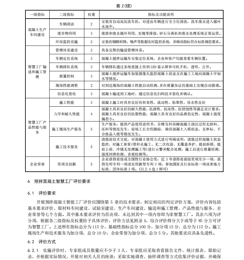 T∕CBCA 008-2021 預(yù)拌混凝土智慧工廠建設(shè)及評(píng)價(jià)標(biāo)準(zhǔn)