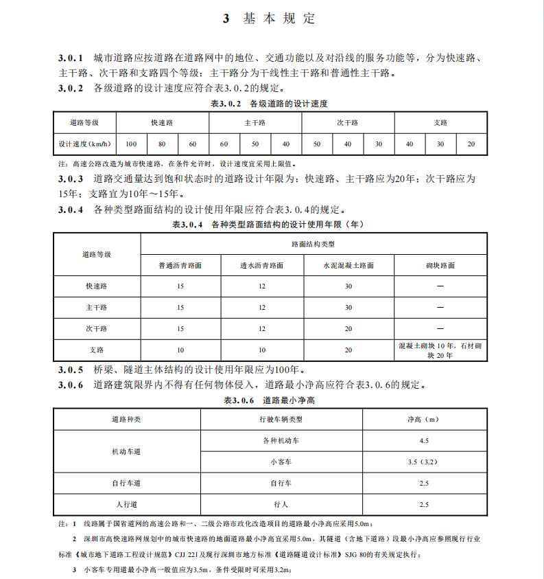 SJG 69-2024 城市道路设计标准