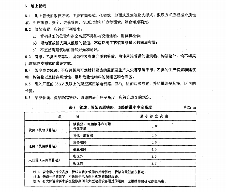 SHT 3054-2005 石油化工企业厂区管线综合设计规范