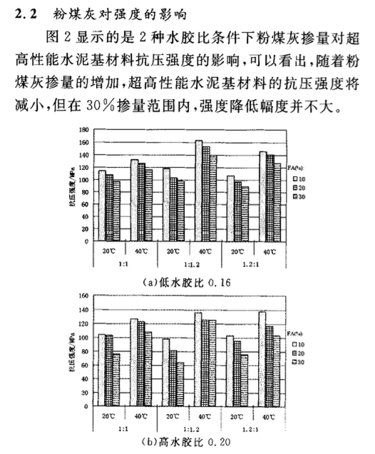 超高性能水泥基材料的制备及其强度影响因素研究