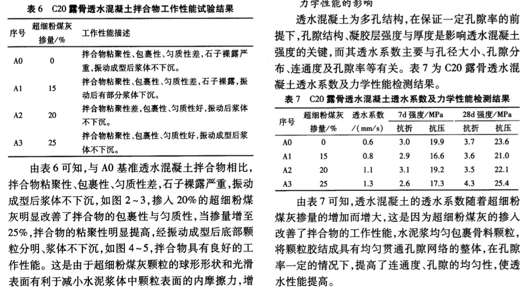 超细粉煤灰制备露骨透水混凝土的试验研究