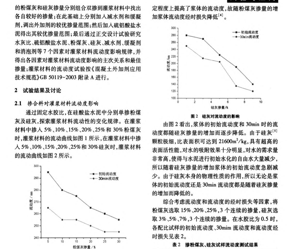 超細混合水泥灌漿料流動性能探討