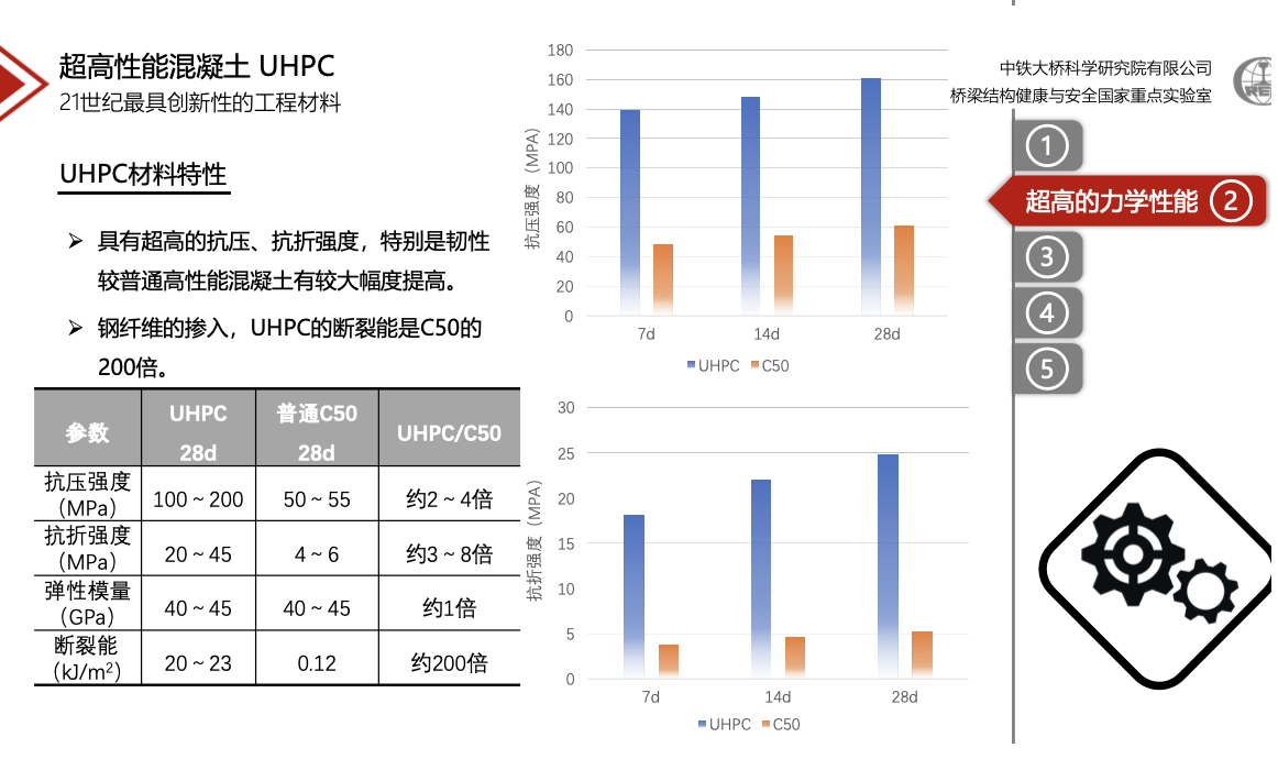 創(chuàng)新性水泥基復(fù)合材料應(yīng)用研究