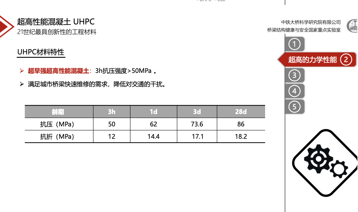 創(chuàng)新性水泥基復(fù)合材料應(yīng)用研究