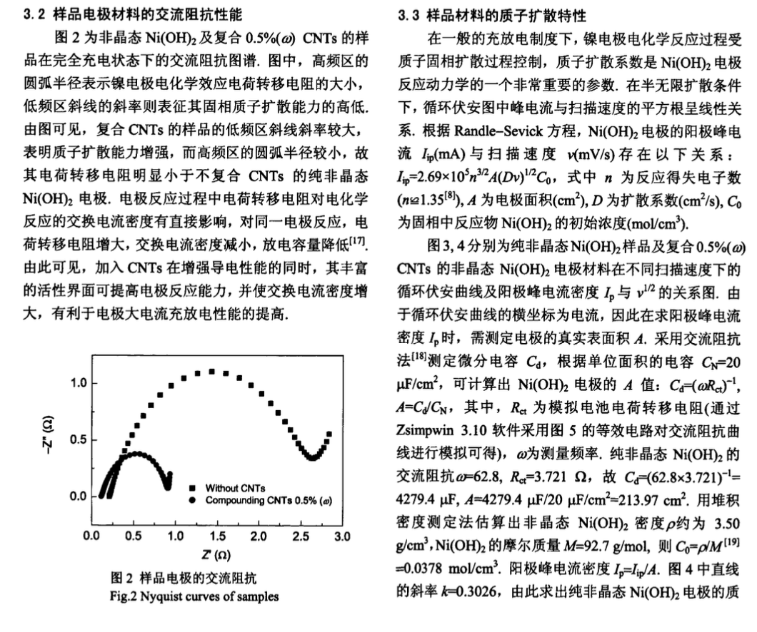 非晶態(tài)氫氧化鎳復(fù)合碳納米管電極材料的電化學(xué)性能