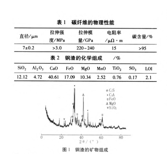 鋼渣對碳纖維水泥基材料溫敏性能的影響