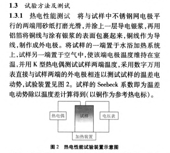 鋼渣對碳纖維水泥基材料溫敏性能的影響