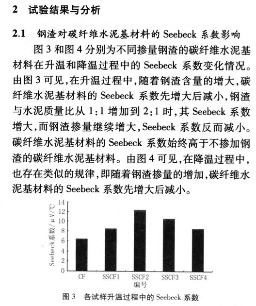 鋼渣對碳纖維水泥基材料溫敏性能的影響