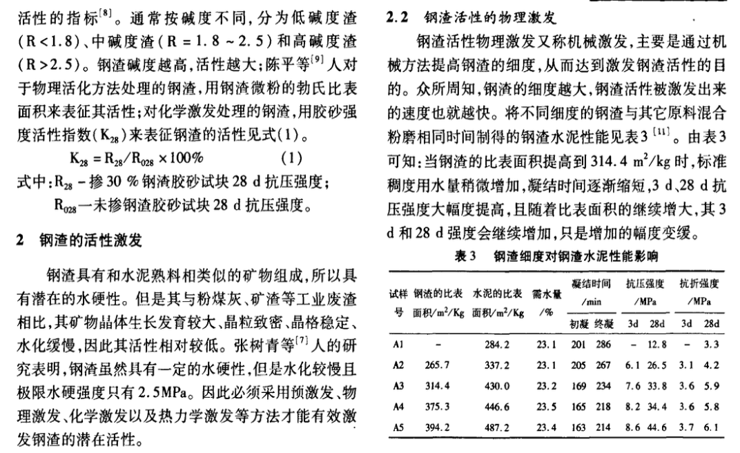 鋼渣活性激發(fā)及其機(jī)理的研究進(jìn)展