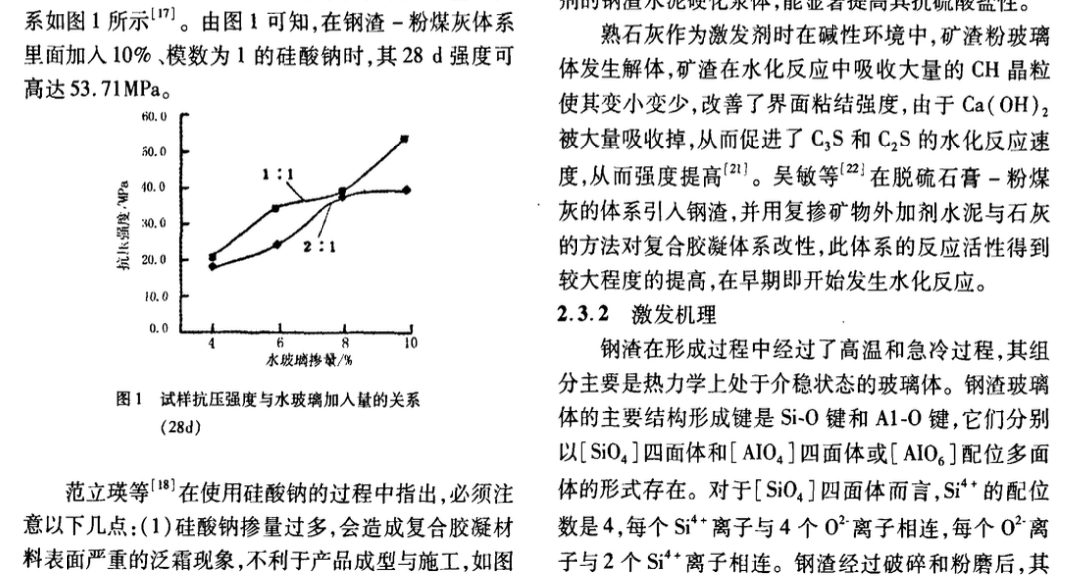 鋼渣活性激發(fā)及其機(jī)理的研究進(jìn)展