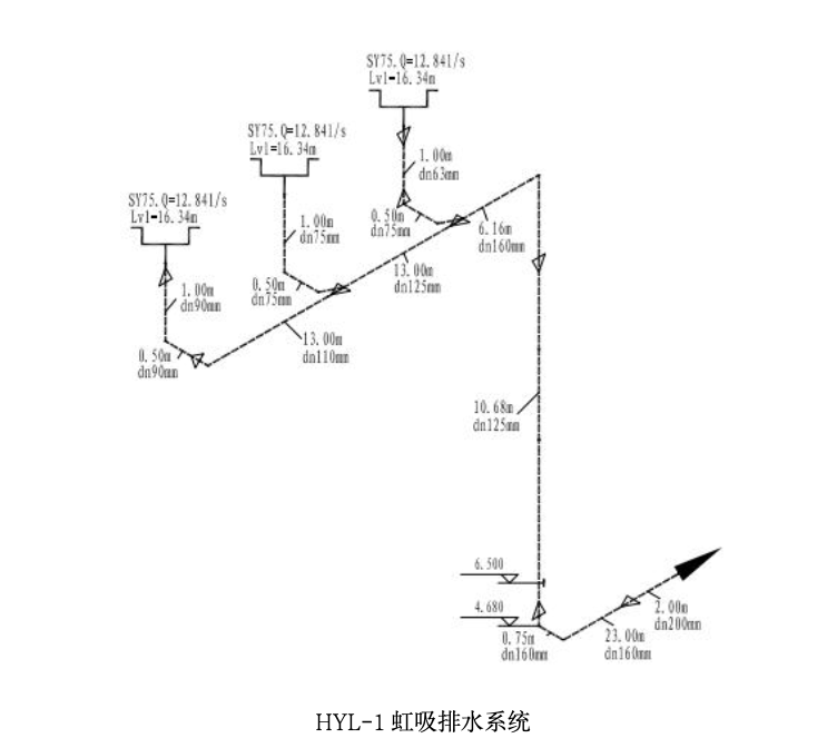 港珠澳大橋廠房虹吸排水施工關(guān)健技術(shù)