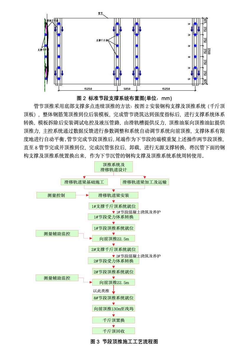 港珠澳大橋沉管頂推施工技術保障措施