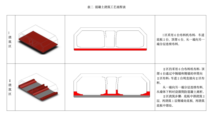 港珠澳大橋沉管預(yù)制混凝土泵送及布料設(shè)備選型及布置