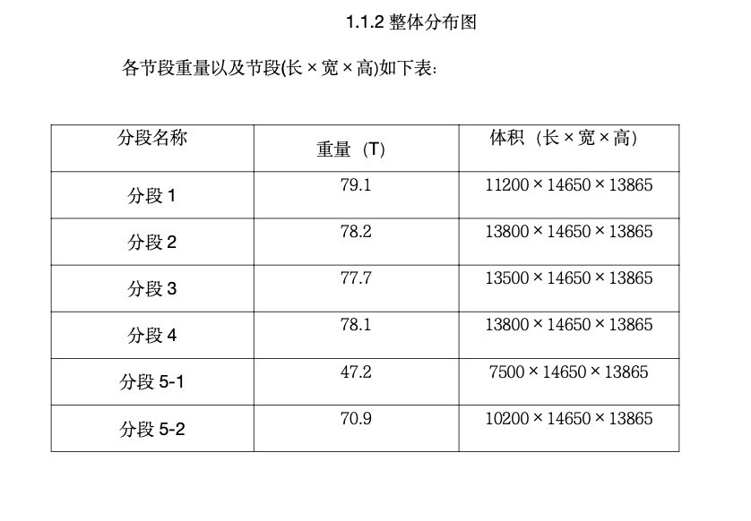 港珠澳大橋大尺寸構(gòu)件運輸和吊裝