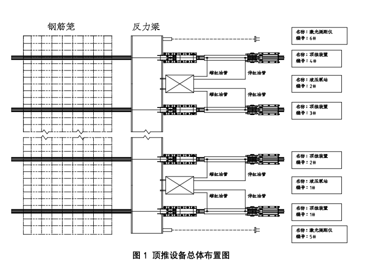 港珠澳大橋鋼筋籠液壓同步頂推技術(shù)