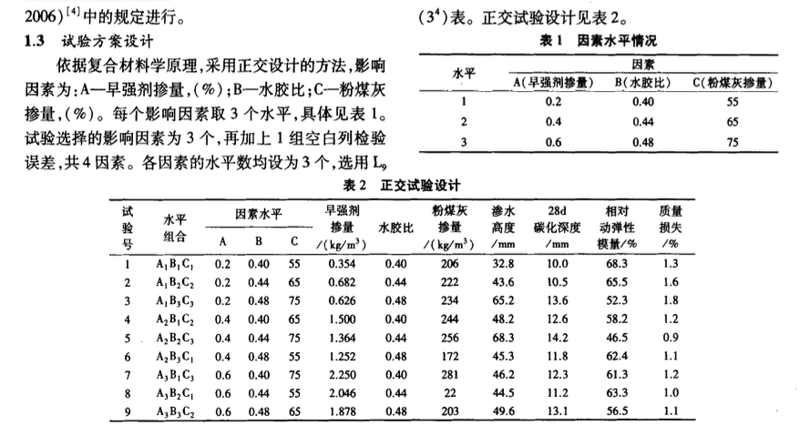 高流動性大摻量粉煤灰混凝土耐久性試驗研究