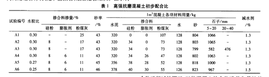 高強(qiáng)抗磨混凝土配制技術(shù)研究