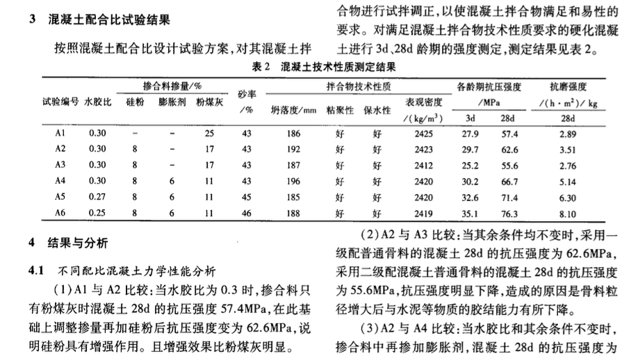 高強(qiáng)抗磨混凝土配制技術(shù)研究