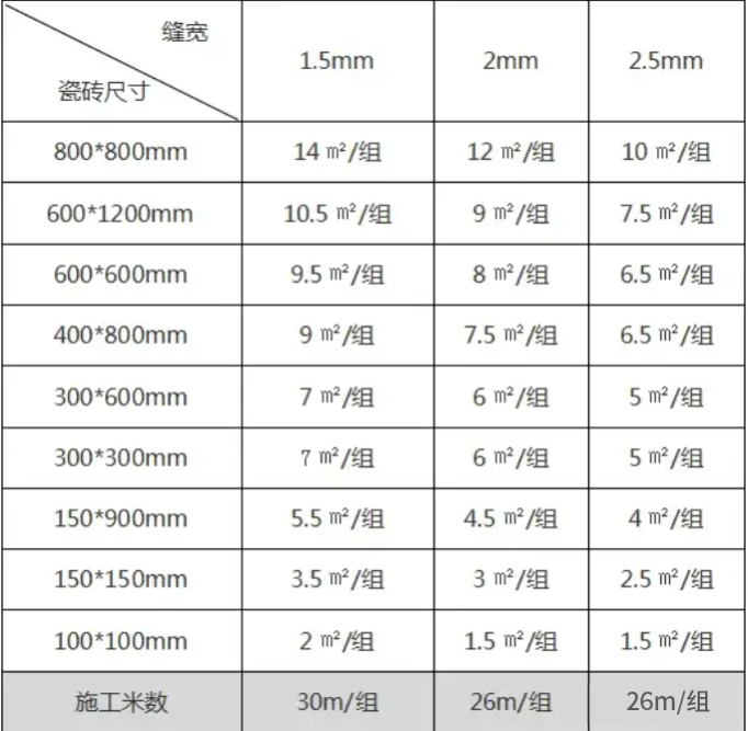 地砖墙砖的降缝