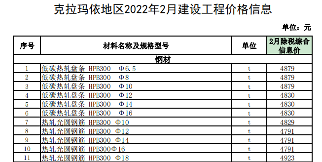 克拉瑪依地區(qū)2022年2月建設(shè)工程價(jià)格信息