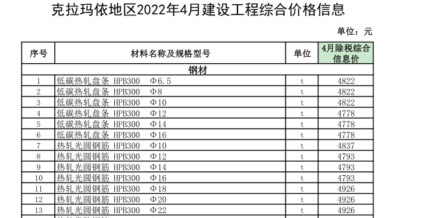 克拉瑪依地區(qū)2022年4月建設(shè)工程綜合價格信息