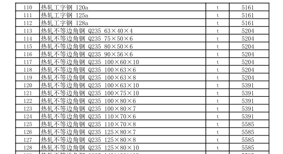 克拉瑪依地區(qū)2022年4月建設(shè)工程綜合價格信息