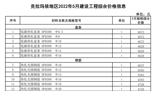 克拉瑪依地區(qū)2022年5月建設(shè)工程價(jià)格信息