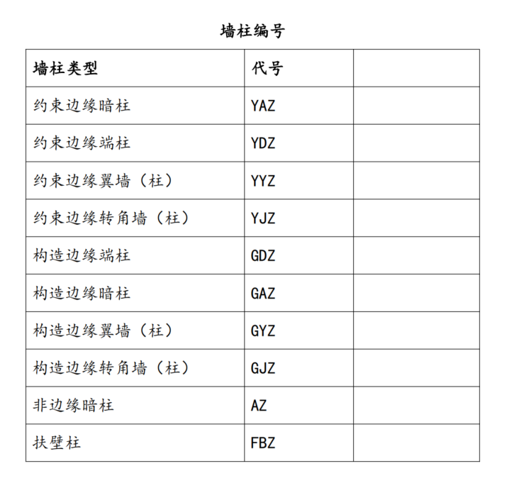 圖紙名詞,、符號(hào),、代號(hào)大全