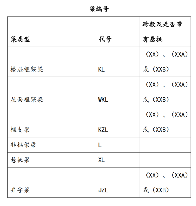 圖紙名詞,、符號(hào)、代號(hào)大全