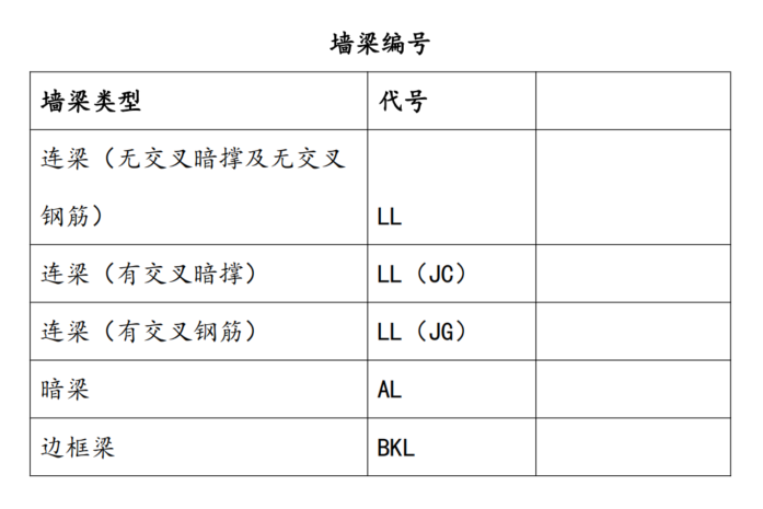 圖紙名詞,、符號(hào),、代號(hào)大全