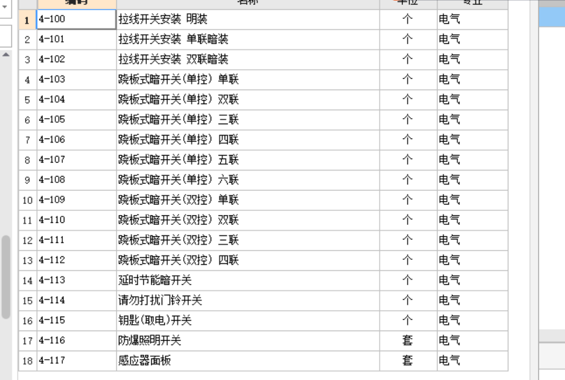 開關定額問題