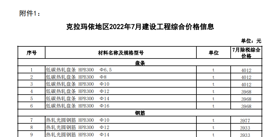 克拉瑪依地區(qū)2022年7月建設(shè)工程綜合價(jià)格信息