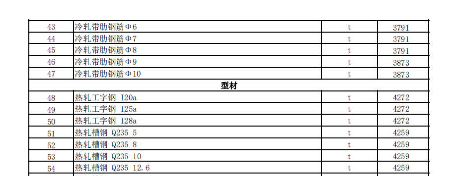 克拉瑪依地區(qū)2022年7月建設(shè)工程綜合價(jià)格信息