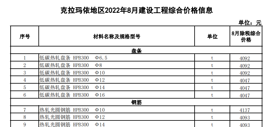 克拉瑪依地區(qū)2022年8月建設工程綜合價格信息