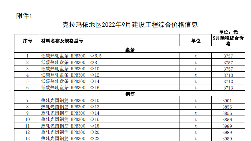 克拉瑪依地區(qū)2022年9月建設(shè)工程綜合價格信息