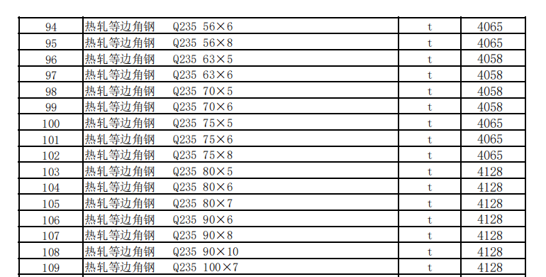 克拉瑪依地區(qū)2022年10月建設(shè)工程綜合價格信息