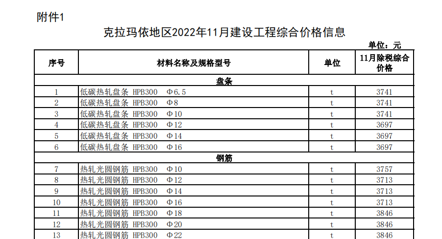 克拉瑪依地區(qū)2022年11月建設(shè)工程綜合價(jià)格信息