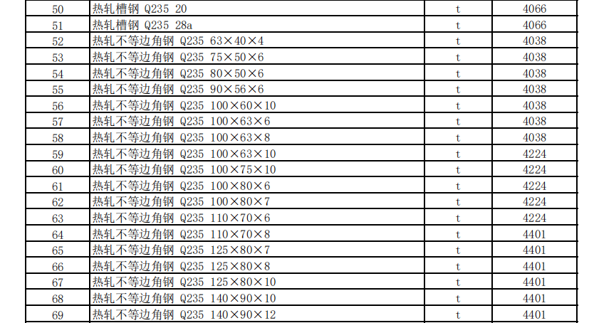 克拉瑪依地區(qū)2022年11月建設(shè)工程綜合價(jià)格信息