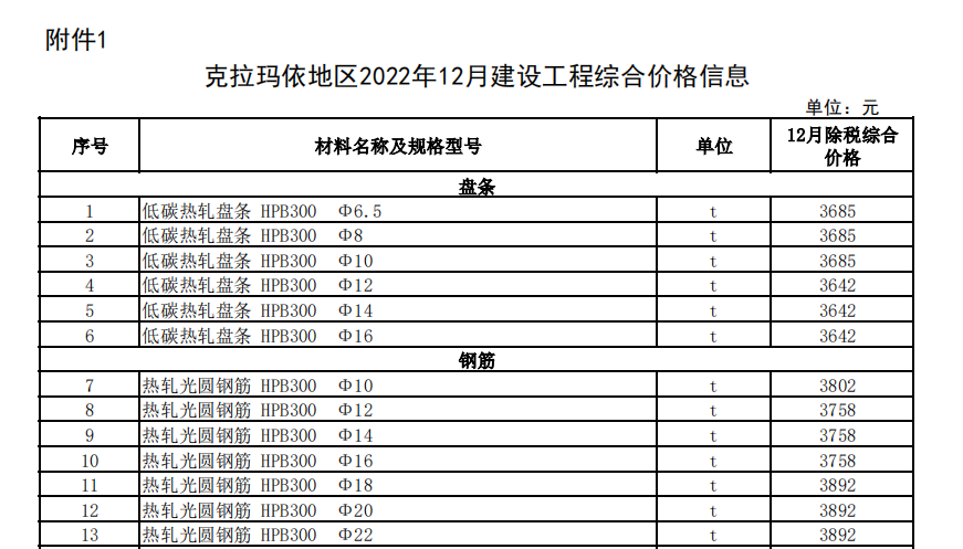 克拉瑪依地區(qū)2022年12月建設(shè)工程綜合價(jià)格信息