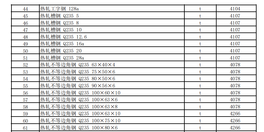 克拉瑪依地區(qū)2022年12月建設(shè)工程綜合價(jià)格信息