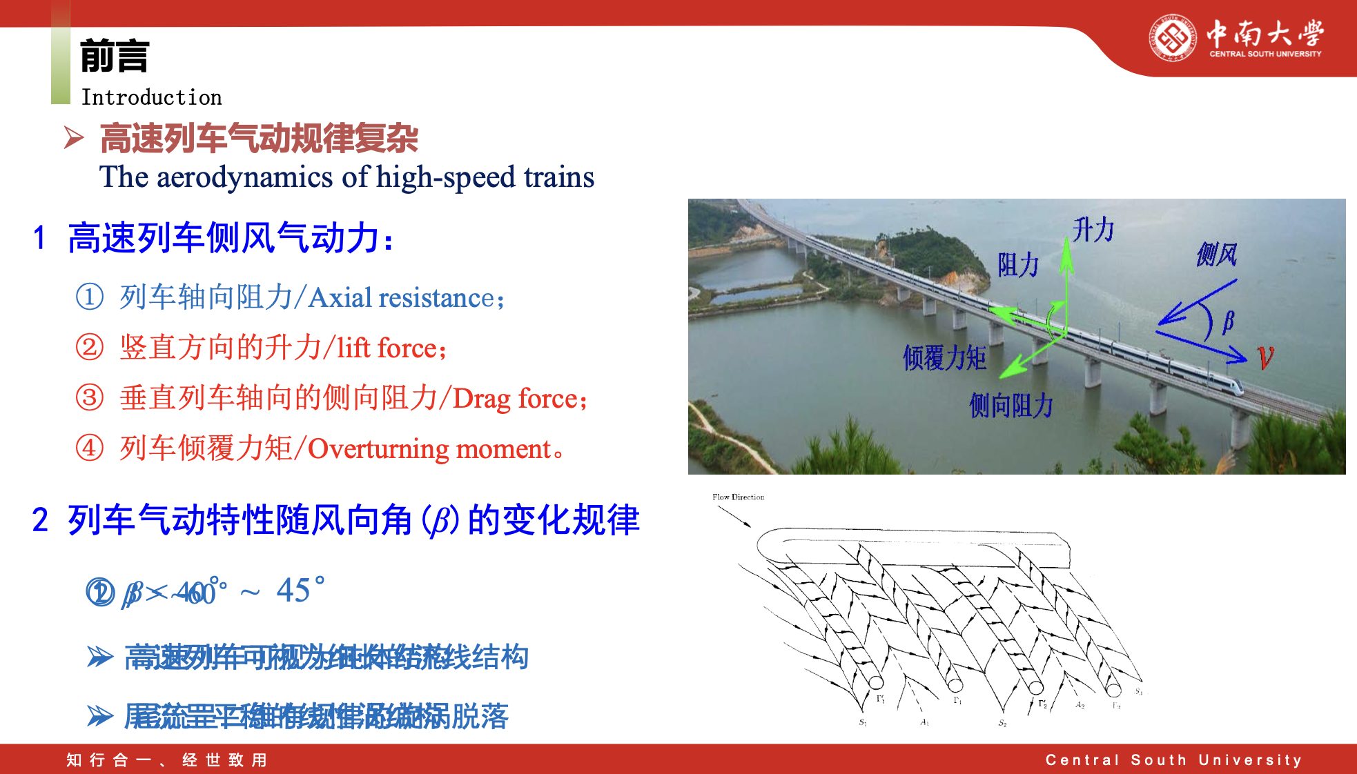 高速鐵路橋梁列車系統(tǒng)氣動特性