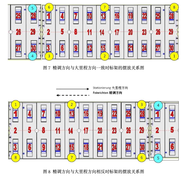 高速鐵路CRTSⅡ型無砟軌道板精調(diào)技術(shù)