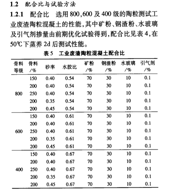 骨料對工業(yè)廢渣陶?；炷列阅艿挠绊? src="https://qcjy-portal.oss-cn-beijing.aliyuncs.com/dataFiles/1724745194575richText.png" style="max-width:100%;"><br></font></p><p style=" text-align:center;line-height:1.6;"><font size="3">內(nèi)容示例<br></font></p><p style=" text-align:center;line-height:1.6;"><font size="3"><img alt=