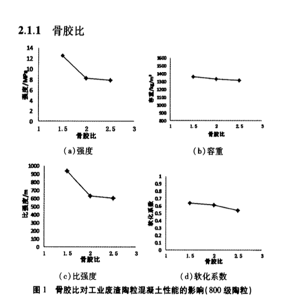 骨料對工業(yè)廢渣陶?；炷列阅艿挠绊? src="https://qcjy-portal.oss-cn-beijing.aliyuncs.com/dataFiles/1724745204761richText.png" style="max-width:100%;"><br></font></p><p style=" text-align:center;line-height:1.6;"><font size="3">內(nèi)容示例</font></p><p style=" text-align:center;line-height:1.6;"><font size="3"><img alt=