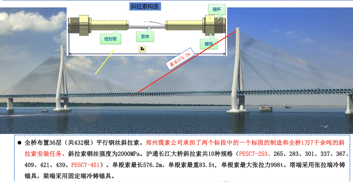 滬通長江大橋斜拉索安裝關(guān)鍵技術(shù)