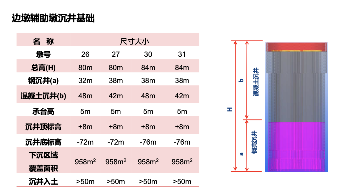 滬通長(zhǎng)江大橋主航道橋施工關(guān)鍵技術(shù)