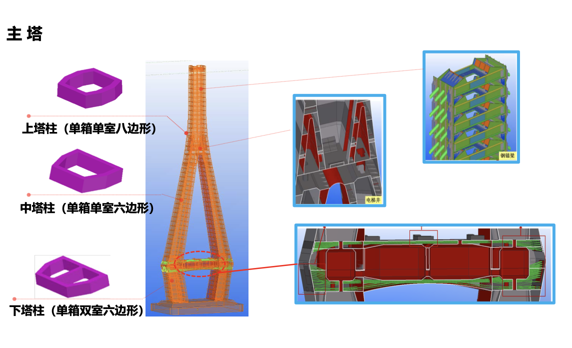 滬通長(zhǎng)江大橋主航道橋施工關(guān)鍵技術(shù)