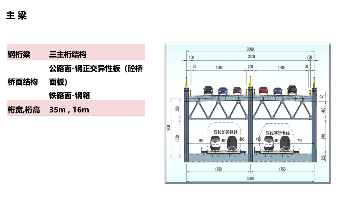 滬通長(zhǎng)江大橋主航道橋施工關(guān)鍵技術(shù)