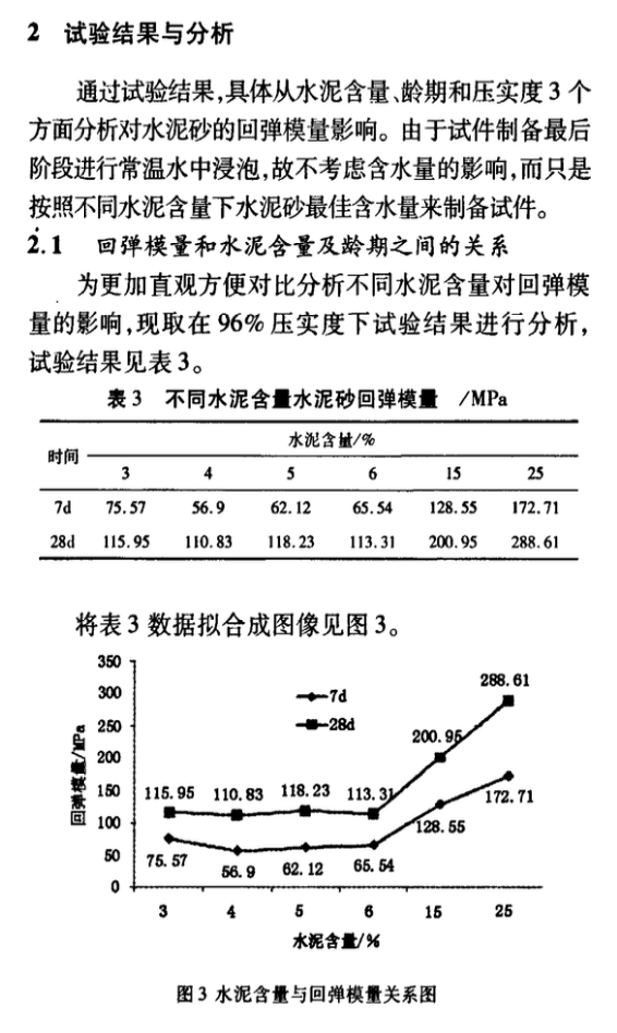 路基處治土回彈模量試驗研究