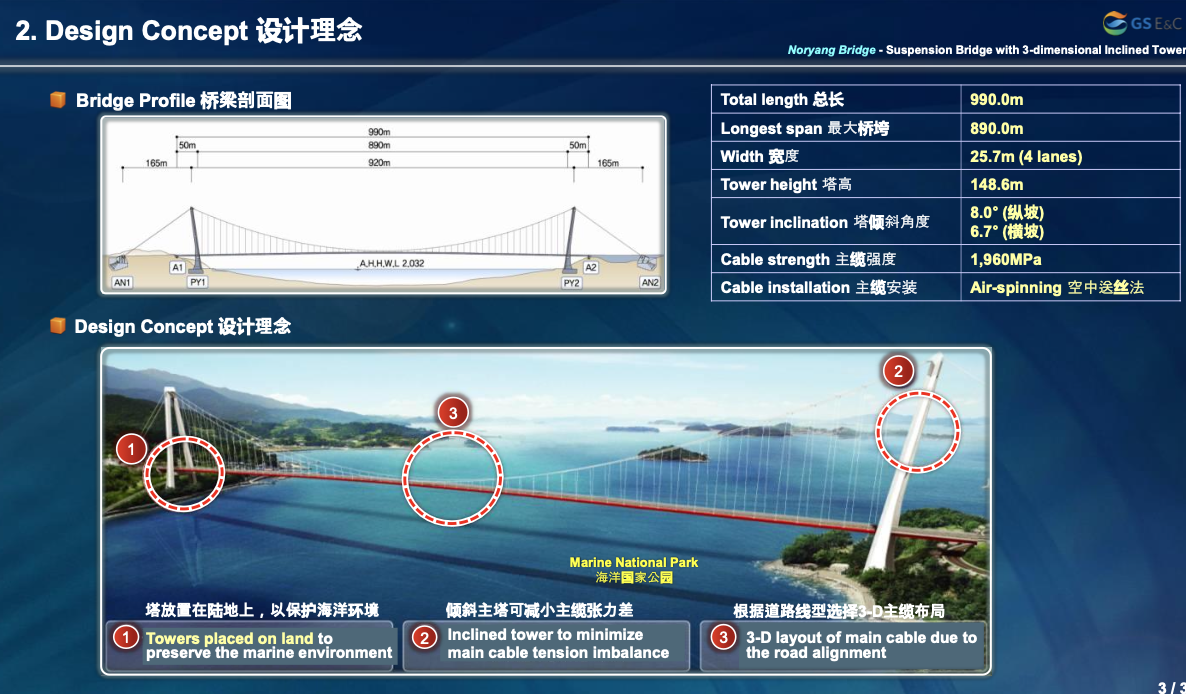 露梁大橋三維斜塔懸索橋